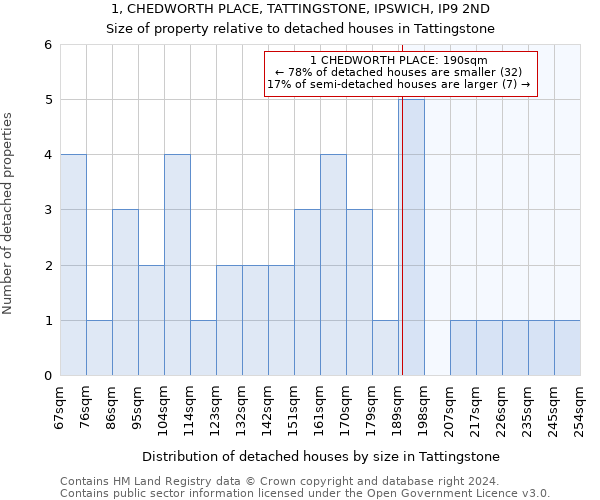 1, CHEDWORTH PLACE, TATTINGSTONE, IPSWICH, IP9 2ND: Size of property relative to detached houses in Tattingstone