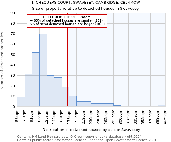 1, CHEQUERS COURT, SWAVESEY, CAMBRIDGE, CB24 4QW: Size of property relative to detached houses in Swavesey