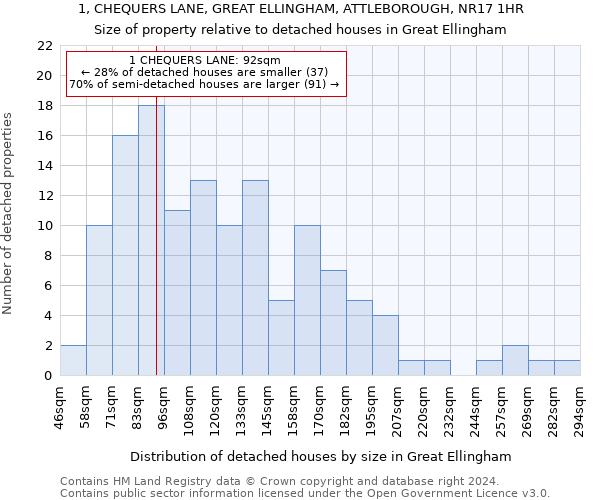 1, CHEQUERS LANE, GREAT ELLINGHAM, ATTLEBOROUGH, NR17 1HR: Size of property relative to detached houses in Great Ellingham