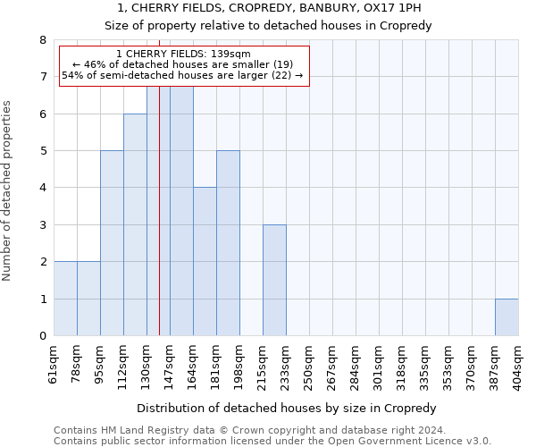 1, CHERRY FIELDS, CROPREDY, BANBURY, OX17 1PH: Size of property relative to detached houses in Cropredy