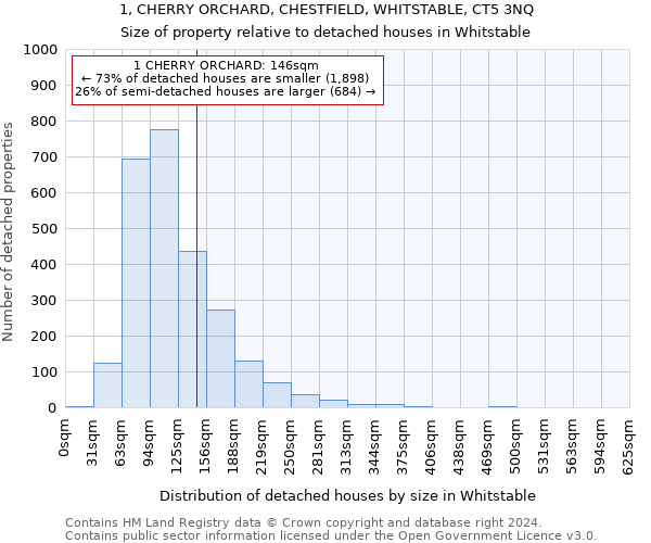 1, CHERRY ORCHARD, CHESTFIELD, WHITSTABLE, CT5 3NQ: Size of property relative to detached houses in Whitstable