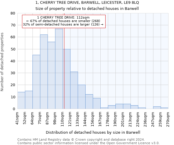 1, CHERRY TREE DRIVE, BARWELL, LEICESTER, LE9 8LQ: Size of property relative to detached houses in Barwell