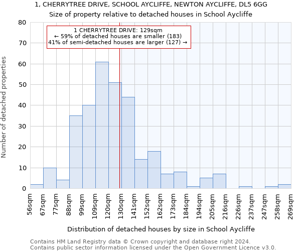 1, CHERRYTREE DRIVE, SCHOOL AYCLIFFE, NEWTON AYCLIFFE, DL5 6GG: Size of property relative to detached houses in School Aycliffe