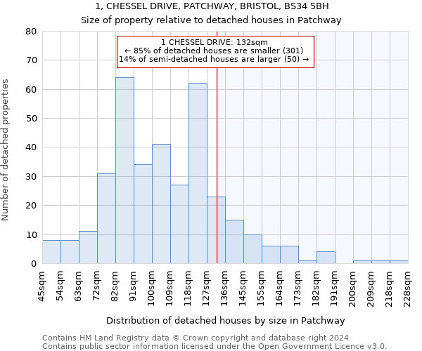 1, CHESSEL DRIVE, PATCHWAY, BRISTOL, BS34 5BH: Size of property relative to detached houses in Patchway