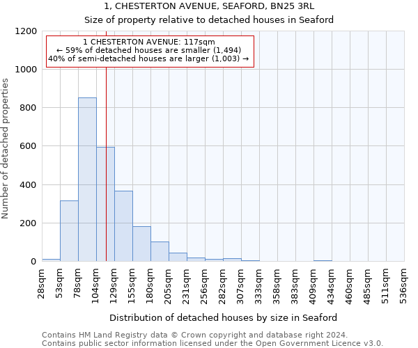 1, CHESTERTON AVENUE, SEAFORD, BN25 3RL: Size of property relative to detached houses in Seaford