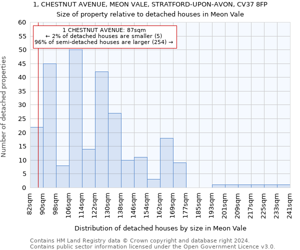 1, CHESTNUT AVENUE, MEON VALE, STRATFORD-UPON-AVON, CV37 8FP: Size of property relative to detached houses in Meon Vale