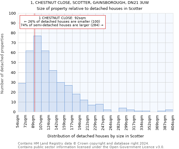 1, CHESTNUT CLOSE, SCOTTER, GAINSBOROUGH, DN21 3UW: Size of property relative to detached houses in Scotter