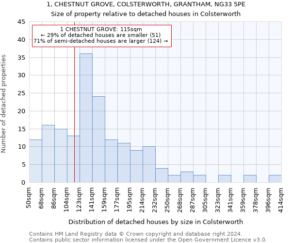 1, CHESTNUT GROVE, COLSTERWORTH, GRANTHAM, NG33 5PE: Size of property relative to detached houses in Colsterworth