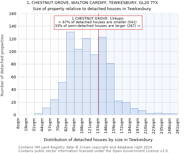 1, CHESTNUT GROVE, WALTON CARDIFF, TEWKESBURY, GL20 7TX: Size of property relative to detached houses in Tewkesbury