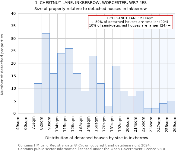 1, CHESTNUT LANE, INKBERROW, WORCESTER, WR7 4ES: Size of property relative to detached houses in Inkberrow