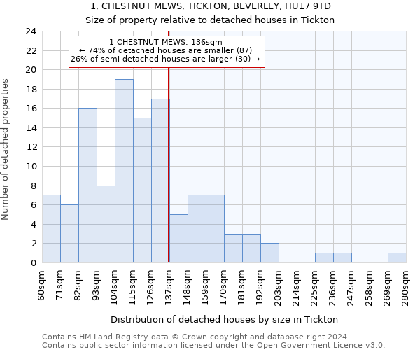 1, CHESTNUT MEWS, TICKTON, BEVERLEY, HU17 9TD: Size of property relative to detached houses in Tickton