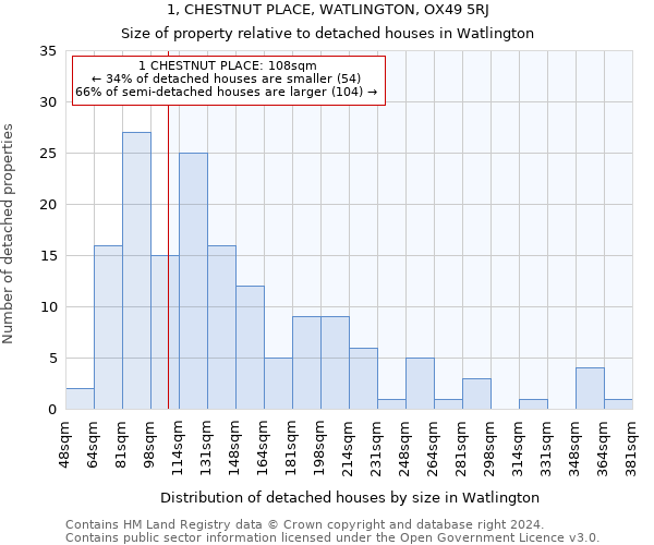 1, CHESTNUT PLACE, WATLINGTON, OX49 5RJ: Size of property relative to detached houses in Watlington