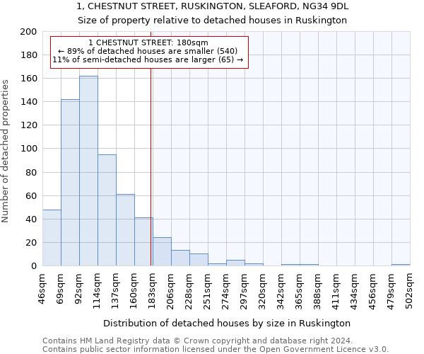 1, CHESTNUT STREET, RUSKINGTON, SLEAFORD, NG34 9DL: Size of property relative to detached houses in Ruskington