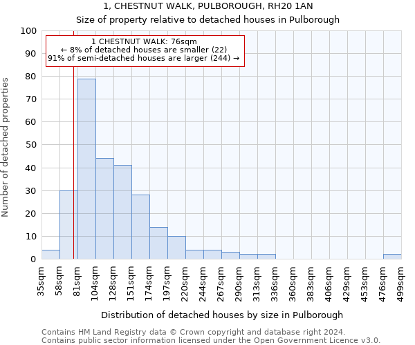 1, CHESTNUT WALK, PULBOROUGH, RH20 1AN: Size of property relative to detached houses in Pulborough