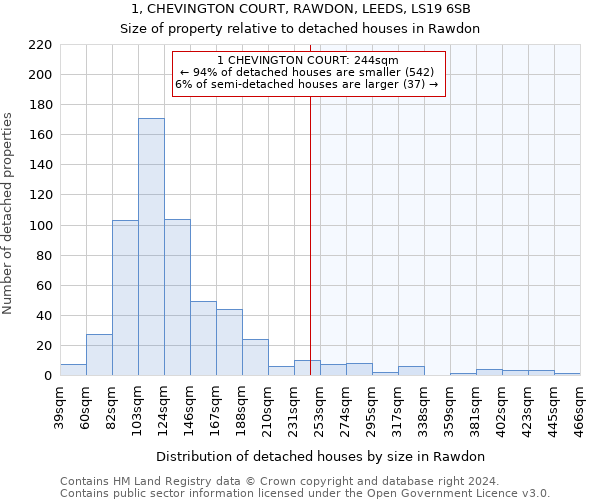 1, CHEVINGTON COURT, RAWDON, LEEDS, LS19 6SB: Size of property relative to detached houses in Rawdon