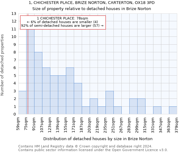 1, CHICHESTER PLACE, BRIZE NORTON, CARTERTON, OX18 3PD: Size of property relative to detached houses in Brize Norton