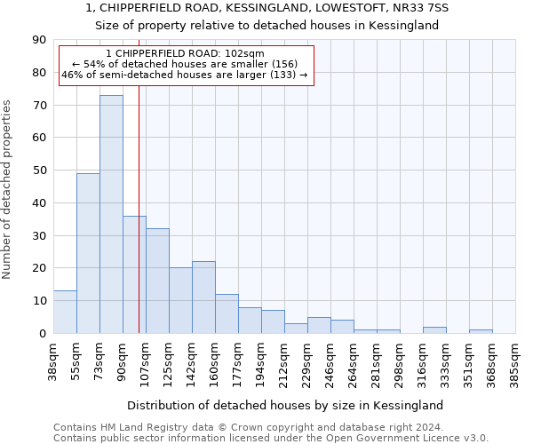 1, CHIPPERFIELD ROAD, KESSINGLAND, LOWESTOFT, NR33 7SS: Size of property relative to detached houses in Kessingland