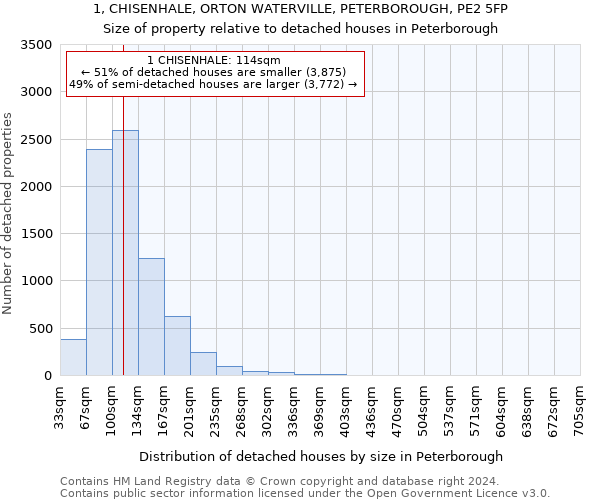 1, CHISENHALE, ORTON WATERVILLE, PETERBOROUGH, PE2 5FP: Size of property relative to detached houses in Peterborough