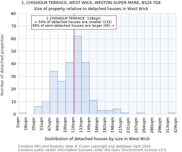 1, CHISHOLM TERRACE, WEST WICK, WESTON-SUPER-MARE, BS24 7GE: Size of property relative to detached houses in West Wick