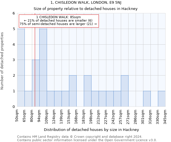 1, CHISLEDON WALK, LONDON, E9 5NJ: Size of property relative to detached houses in Hackney