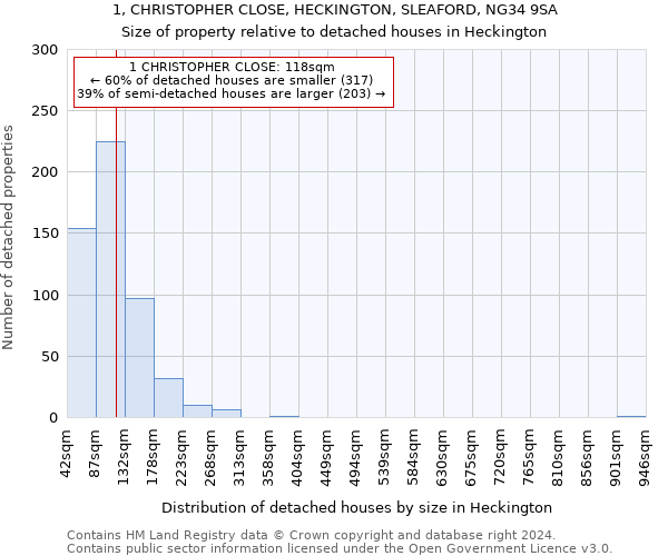 1, CHRISTOPHER CLOSE, HECKINGTON, SLEAFORD, NG34 9SA: Size of property relative to detached houses in Heckington