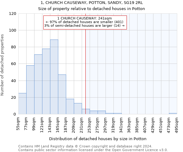 1, CHURCH CAUSEWAY, POTTON, SANDY, SG19 2RL: Size of property relative to detached houses in Potton