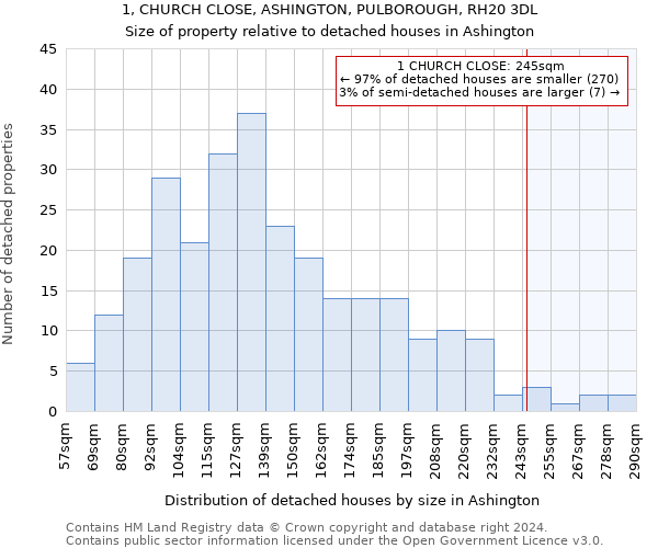 1, CHURCH CLOSE, ASHINGTON, PULBOROUGH, RH20 3DL: Size of property relative to detached houses in Ashington