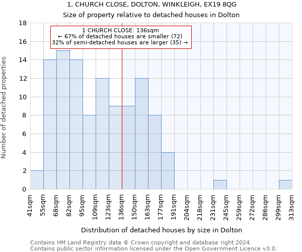 1, CHURCH CLOSE, DOLTON, WINKLEIGH, EX19 8QG: Size of property relative to detached houses in Dolton