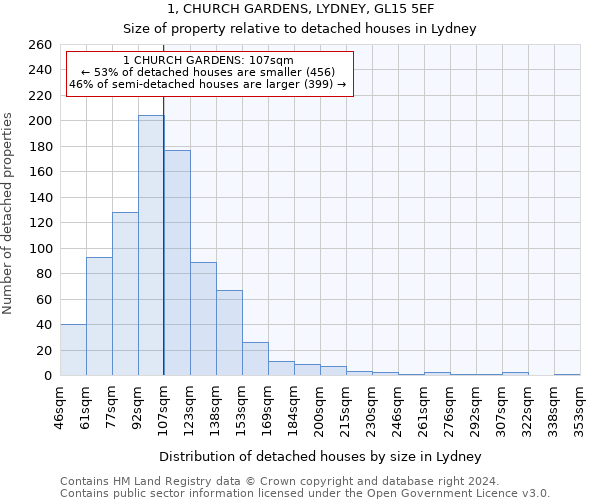 1, CHURCH GARDENS, LYDNEY, GL15 5EF: Size of property relative to detached houses in Lydney