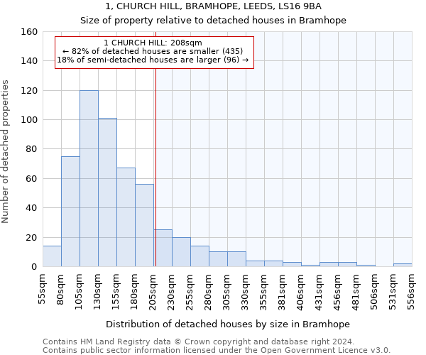 1, CHURCH HILL, BRAMHOPE, LEEDS, LS16 9BA: Size of property relative to detached houses in Bramhope