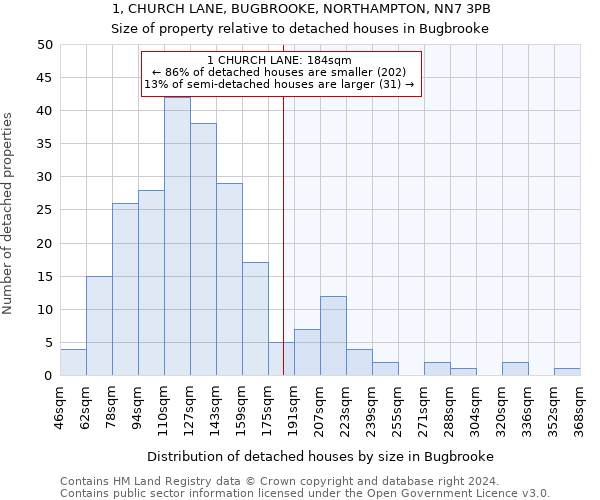 1, CHURCH LANE, BUGBROOKE, NORTHAMPTON, NN7 3PB: Size of property relative to detached houses in Bugbrooke