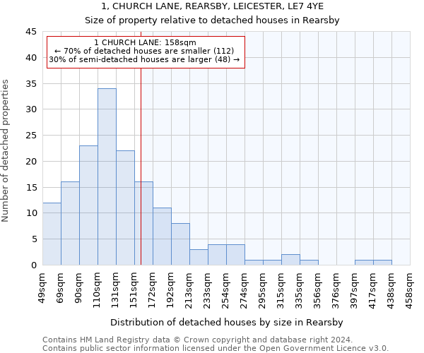 1, CHURCH LANE, REARSBY, LEICESTER, LE7 4YE: Size of property relative to detached houses in Rearsby