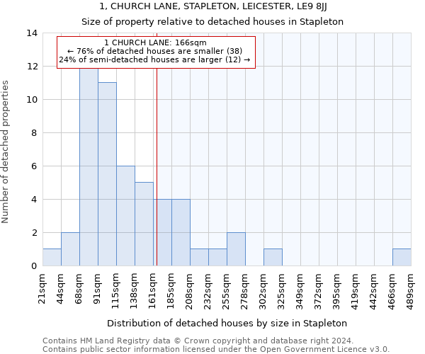 1, CHURCH LANE, STAPLETON, LEICESTER, LE9 8JJ: Size of property relative to detached houses in Stapleton