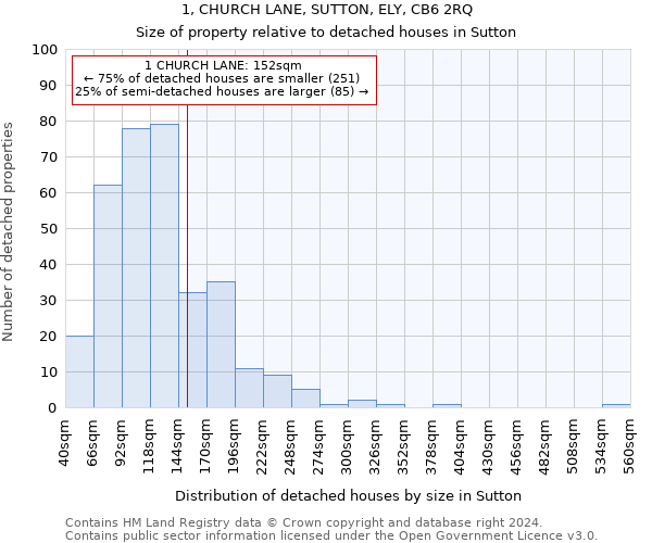 1, CHURCH LANE, SUTTON, ELY, CB6 2RQ: Size of property relative to detached houses in Sutton