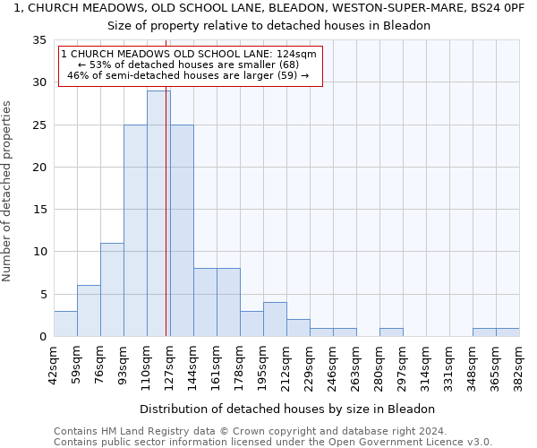 1, CHURCH MEADOWS, OLD SCHOOL LANE, BLEADON, WESTON-SUPER-MARE, BS24 0PF: Size of property relative to detached houses in Bleadon