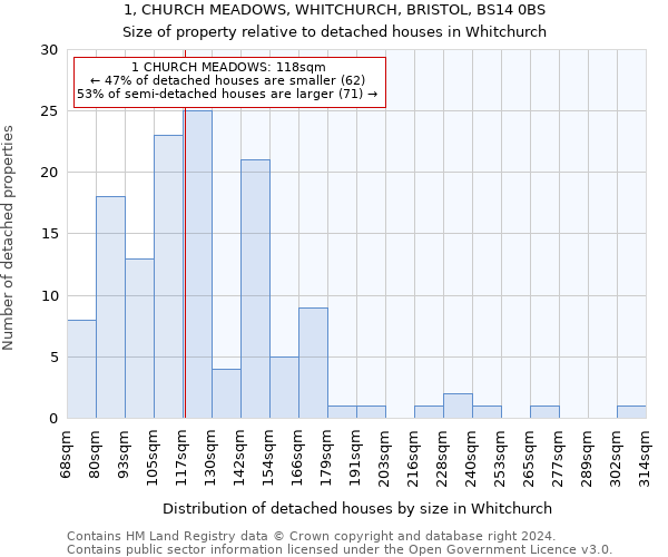 1, CHURCH MEADOWS, WHITCHURCH, BRISTOL, BS14 0BS: Size of property relative to detached houses in Whitchurch