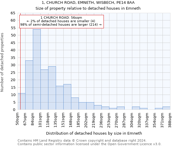 1, CHURCH ROAD, EMNETH, WISBECH, PE14 8AA: Size of property relative to detached houses in Emneth