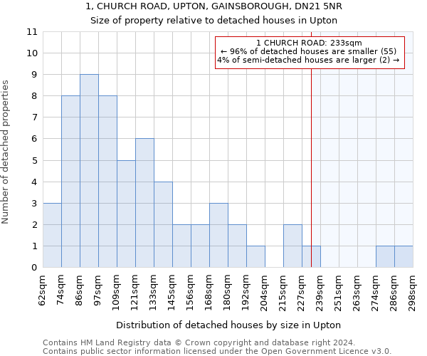 1, CHURCH ROAD, UPTON, GAINSBOROUGH, DN21 5NR: Size of property relative to detached houses in Upton