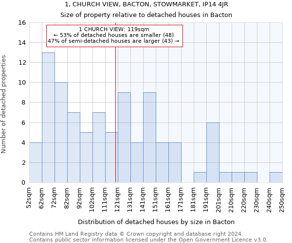 1, CHURCH VIEW, BACTON, STOWMARKET, IP14 4JR: Size of property relative to detached houses in Bacton