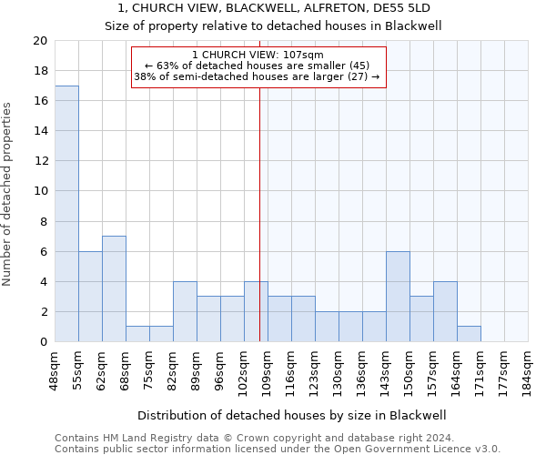 1, CHURCH VIEW, BLACKWELL, ALFRETON, DE55 5LD: Size of property relative to detached houses in Blackwell