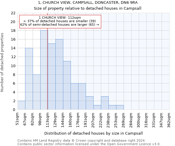 1, CHURCH VIEW, CAMPSALL, DONCASTER, DN6 9RA: Size of property relative to detached houses in Campsall