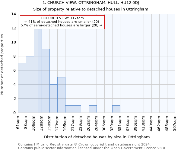 1, CHURCH VIEW, OTTRINGHAM, HULL, HU12 0DJ: Size of property relative to detached houses in Ottringham