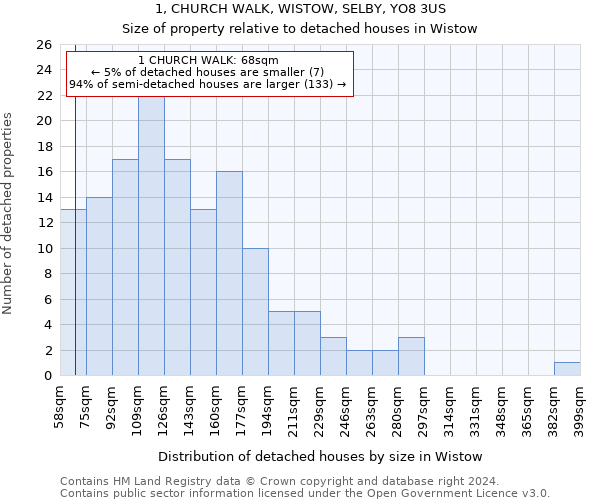 1, CHURCH WALK, WISTOW, SELBY, YO8 3US: Size of property relative to detached houses in Wistow