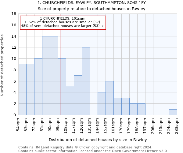 1, CHURCHFIELDS, FAWLEY, SOUTHAMPTON, SO45 1FY: Size of property relative to detached houses in Fawley