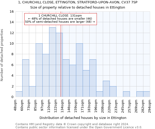 1, CHURCHILL CLOSE, ETTINGTON, STRATFORD-UPON-AVON, CV37 7SP: Size of property relative to detached houses in Ettington