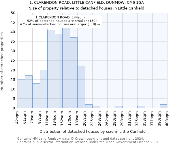 1, CLARENDON ROAD, LITTLE CANFIELD, DUNMOW, CM6 1GA: Size of property relative to detached houses in Little Canfield