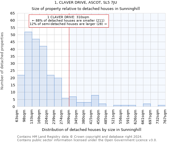 1, CLAVER DRIVE, ASCOT, SL5 7JU: Size of property relative to detached houses in Sunninghill