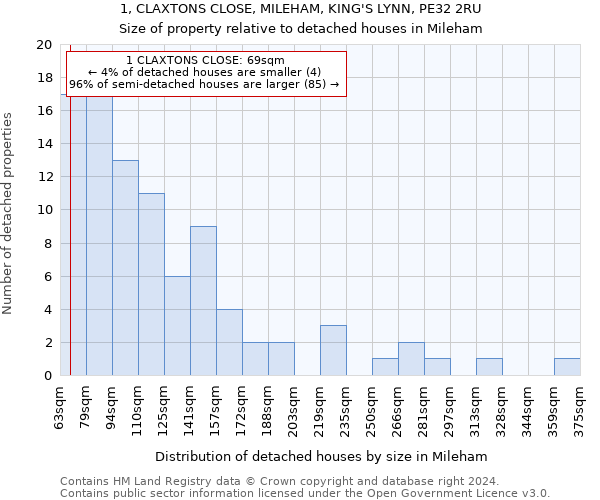 1, CLAXTONS CLOSE, MILEHAM, KING'S LYNN, PE32 2RU: Size of property relative to detached houses in Mileham