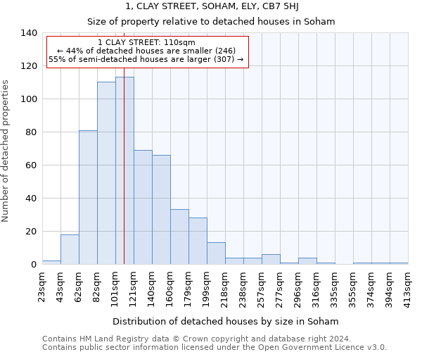 1, CLAY STREET, SOHAM, ELY, CB7 5HJ: Size of property relative to detached houses in Soham