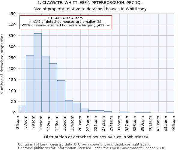 1, CLAYGATE, WHITTLESEY, PETERBOROUGH, PE7 1QL: Size of property relative to detached houses in Whittlesey